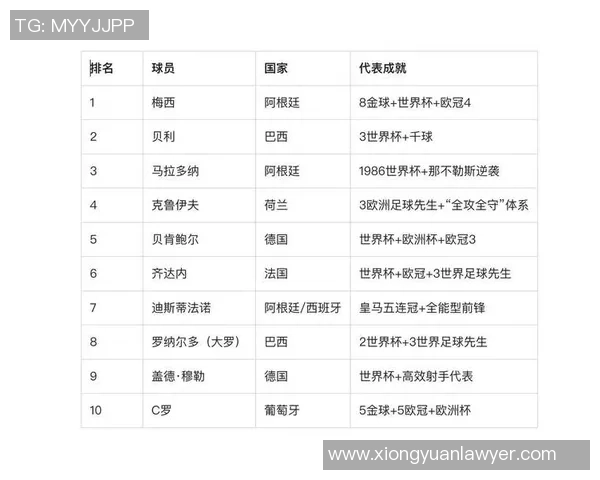 足球历史百大球星前十名全揭秘 影响力与成就盘点