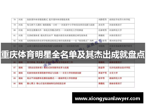 重庆体育明星全名单及其杰出成就盘点
